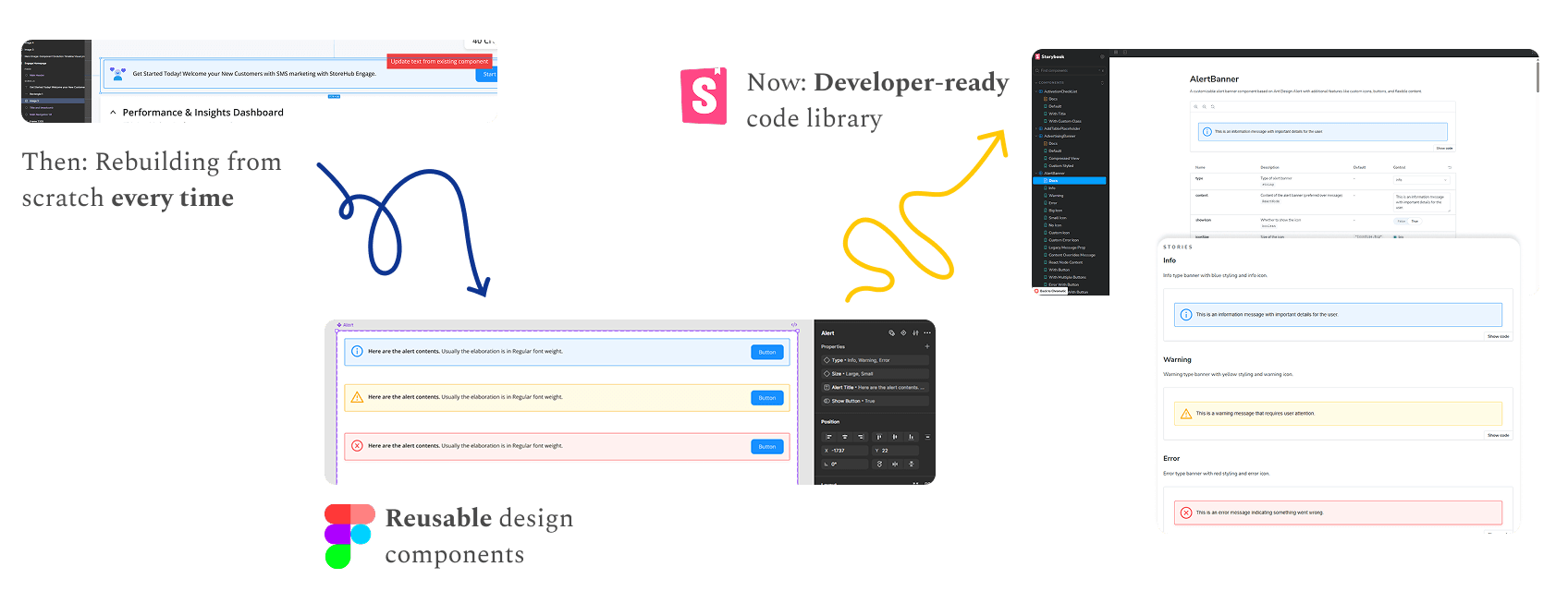 Establishing Design Standards That Actually Get Used