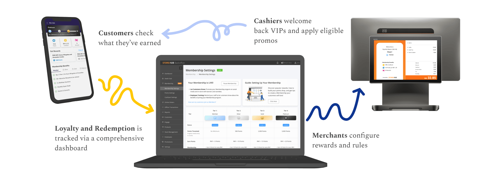 StoreHub Membership